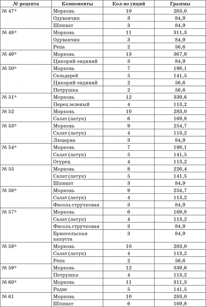 Иллюстрация к книге — Система здоровья Нормана Уокера [i_009.jpg]