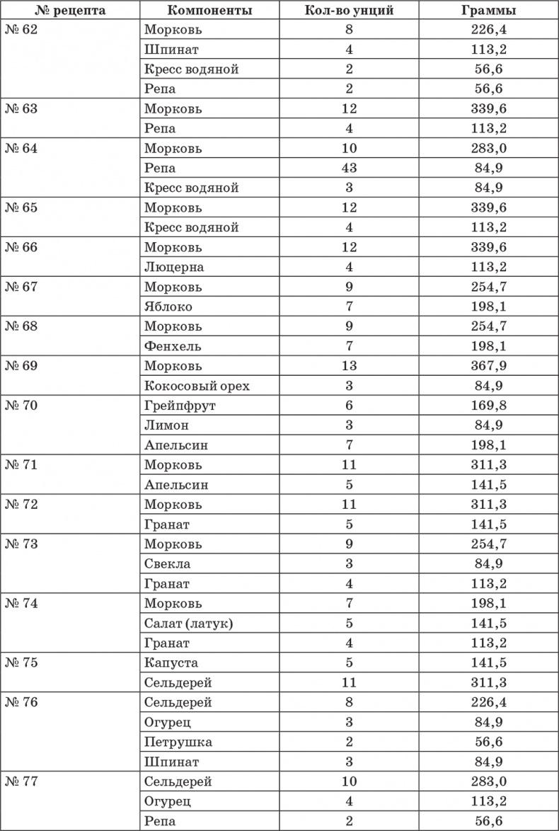 Иллюстрация к книге — Система здоровья Нормана Уокера [i_010.jpg]