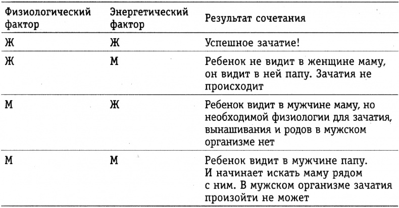 Иллюстрация к книге — Хочу ребенка: как быть, когда малыш не торопится? [tab2_1.jpg]