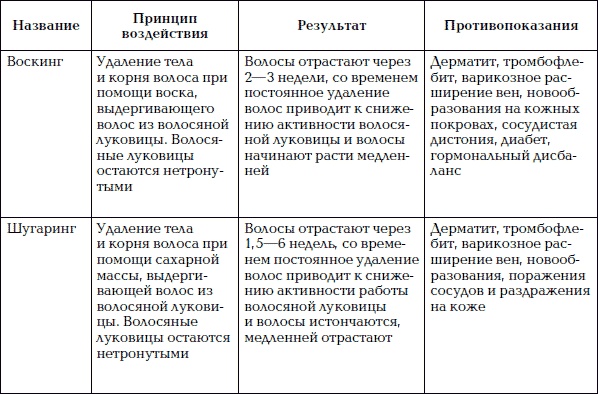 Иллюстрация к книге — Уход за телом. Краткая энциклопедия [i_060.jpg]