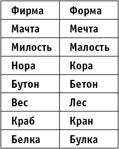 Иллюстрация к книге — Супертренажер памяти. Книга-тренажер для вашего мозга [_088.jpg]