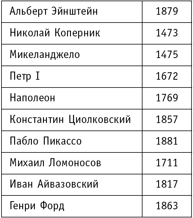 Иллюстрация к книге — Супертренажер памяти. Книга-тренажер для вашего мозга [_162.jpg]
