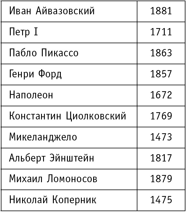 Иллюстрация к книге — Супертренажер памяти. Книга-тренажер для вашего мозга [_163.jpg]