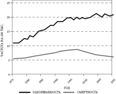 Иллюстрация к книге — Левое полушарие – правильные решения. Мыслить и действовать: как интуиция поддерживает логику [_12.jpg]