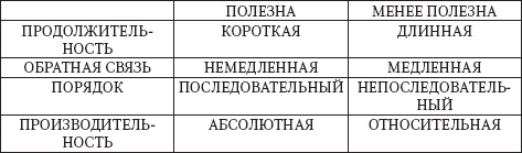 Иллюстрация к книге — Левое полушарие – правильные решения. Мыслить и действовать: как интуиция поддерживает логику [_13.jpg]