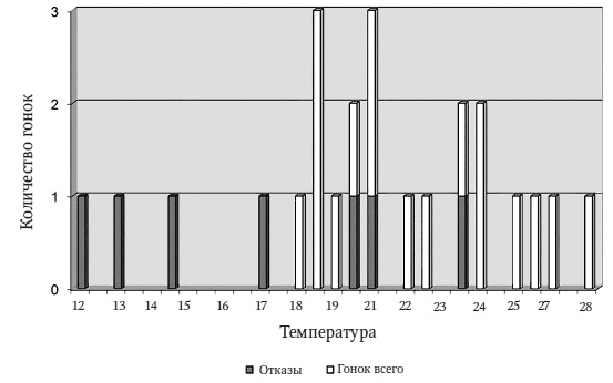 Иллюстрация к книге — Искусство замечать. Секреты наблюдательности истинных лидеров [i_001.jpg]