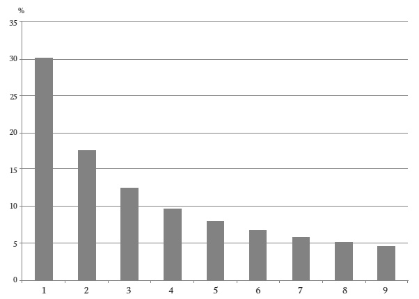 Иллюстрация к книге — Камень ломает ножницы. Как перехитрить кого угодно: практическое руководство [i_014.jpg]