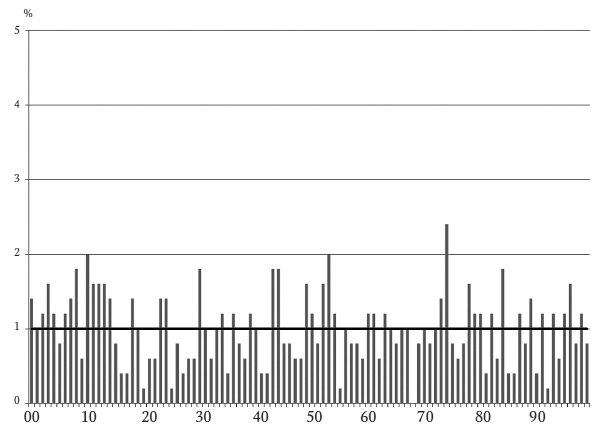 Иллюстрация к книге — Камень ломает ножницы. Как перехитрить кого угодно: практическое руководство [i_019.jpg]