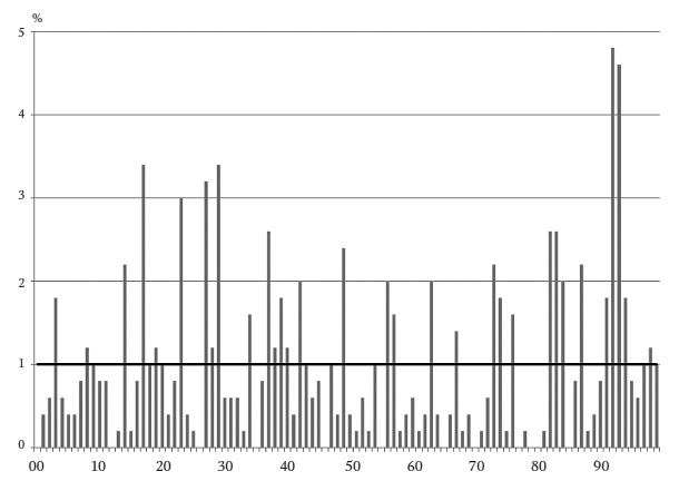 Иллюстрация к книге — Камень ломает ножницы. Как перехитрить кого угодно: практическое руководство [i_020.jpg]