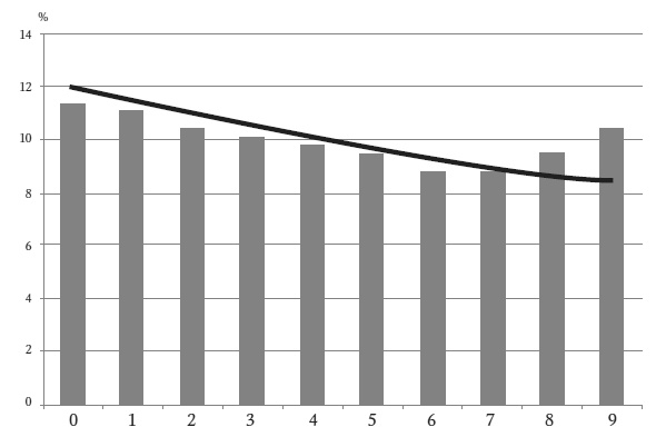 Иллюстрация к книге — Камень ломает ножницы. Как перехитрить кого угодно: практическое руководство [i_021.jpg]