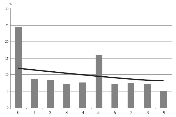 Иллюстрация к книге — Камень ломает ножницы. Как перехитрить кого угодно: практическое руководство [i_022.jpg]