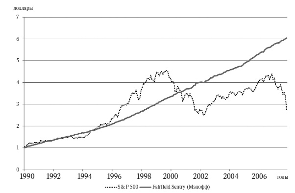 Иллюстрация к книге — Камень ломает ножницы. Как перехитрить кого угодно: практическое руководство [i_023.jpg]