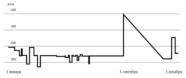 Иллюстрация к книге — Камень ломает ножницы. Как перехитрить кого угодно: практическое руководство [i_030.jpg]