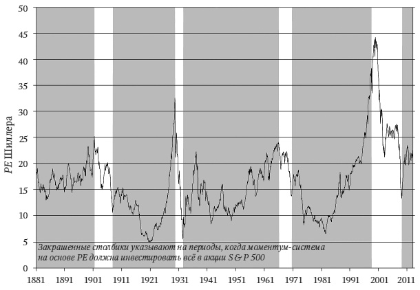 Иллюстрация к книге — Камень ломает ножницы. Как перехитрить кого угодно: практическое руководство [i_044.jpg]