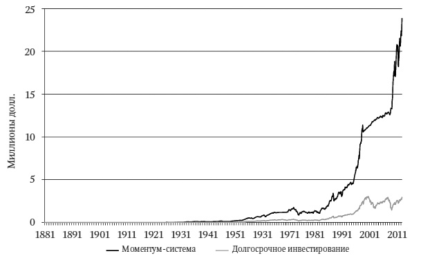 Иллюстрация к книге — Камень ломает ножницы. Как перехитрить кого угодно: практическое руководство [i_045.jpg]