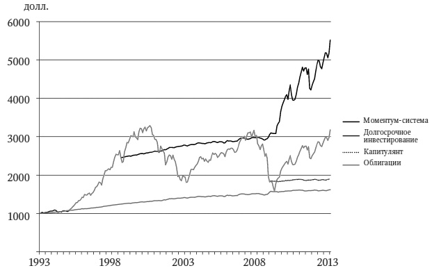 Иллюстрация к книге — Камень ломает ножницы. Как перехитрить кого угодно: практическое руководство [i_046.jpg]