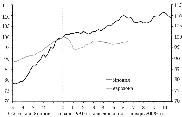 Иллюстрация к книге — Траблы с Европой. Почему Евросоюз не работает, как его реформировать и чем его заменить [_13.jpg]