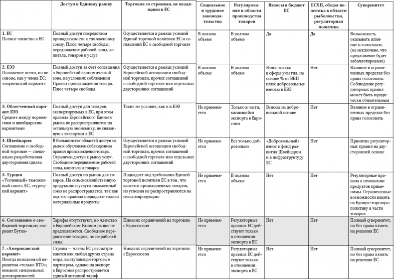 Иллюстрация к книге — Траблы с Европой. Почему Евросоюз не работает, как его реформировать и чем его заменить [_17.jpg]