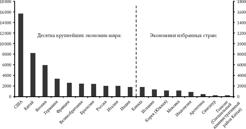 Иллюстрация к книге — Траблы с Европой. Почему Евросоюз не работает, как его реформировать и чем его заменить [_22.jpg]