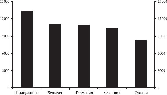 Иллюстрация к книге — Траблы с Европой. Почему Евросоюз не работает, как его реформировать и чем его заменить [_7.jpg]
