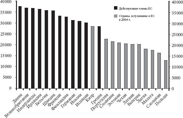 Иллюстрация к книге — Траблы с Европой. Почему Евросоюз не работает, как его реформировать и чем его заменить [_8.jpg]