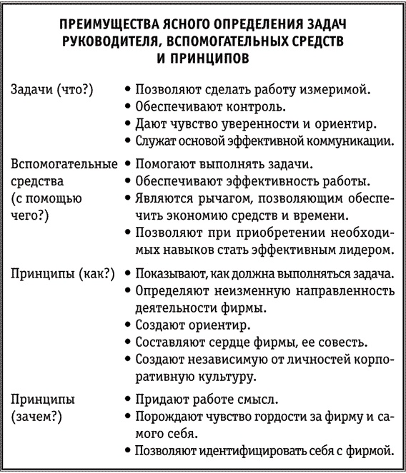 Иллюстрация к книге — Простое лидерство [i_001.jpg]