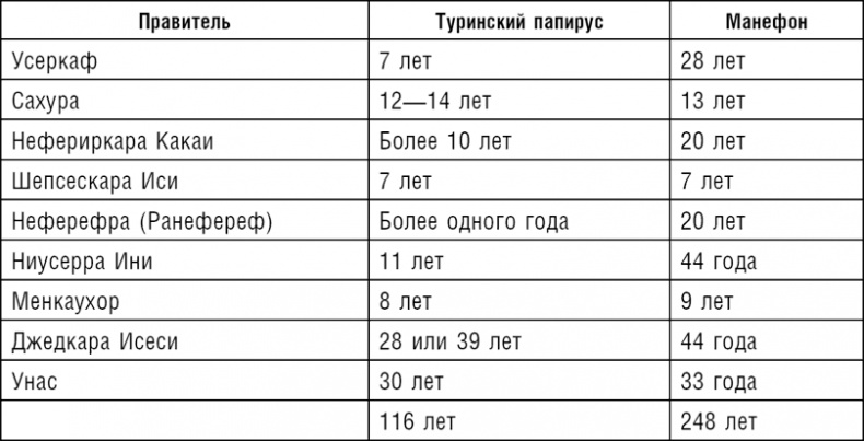 Иллюстрация к книге — Ранние цивилизации Ближнего Востока. История возникновения и развития древнейших государств на земле [i_021.jpg]