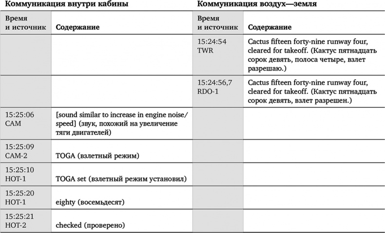 Иллюстрация к книге — Чудо на Гудзоне [i_002.jpg]