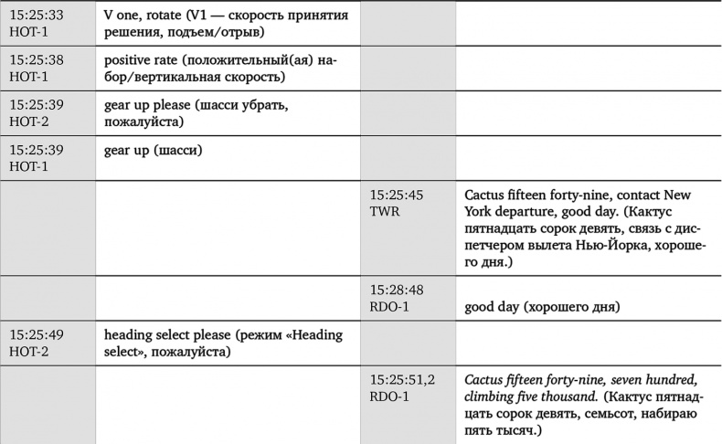Иллюстрация к книге — Чудо на Гудзоне [i_003.jpg]