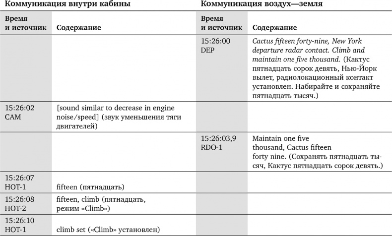 Иллюстрация к книге — Чудо на Гудзоне [i_004.jpg]
