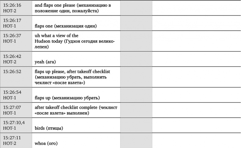 Иллюстрация к книге — Чудо на Гудзоне [i_005.jpg]