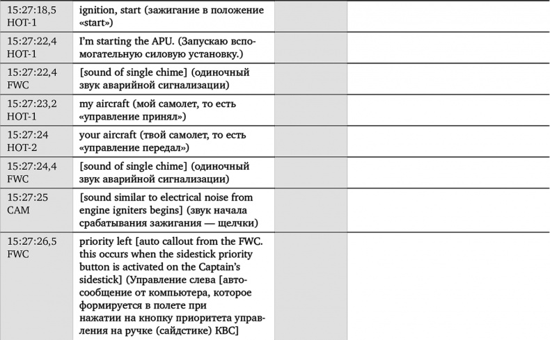 Иллюстрация к книге — Чудо на Гудзоне [i_007.jpg]
