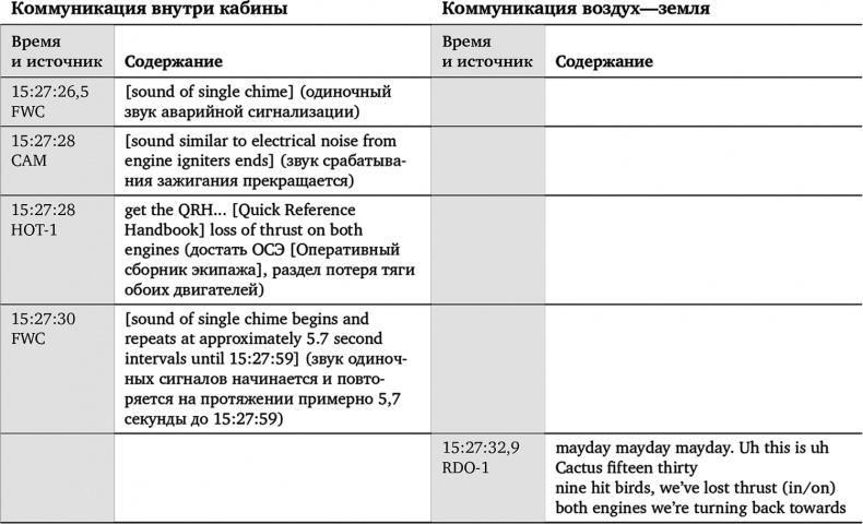 Иллюстрация к книге — Чудо на Гудзоне [i_008.jpg]