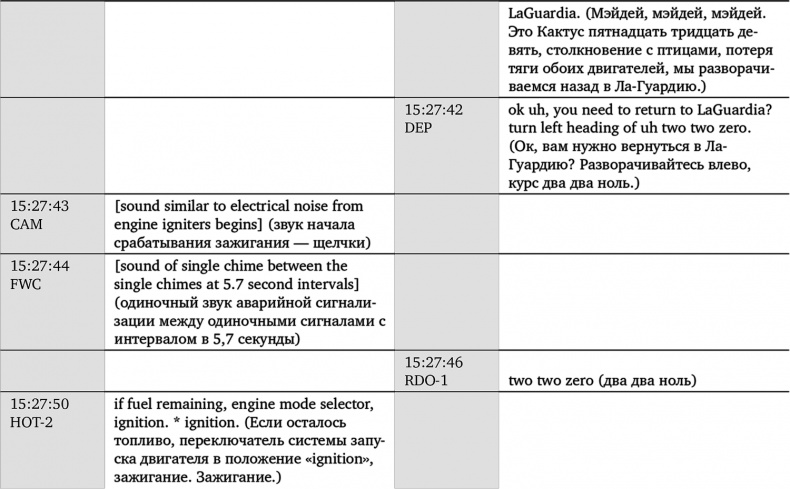 Иллюстрация к книге — Чудо на Гудзоне [i_009.jpg]