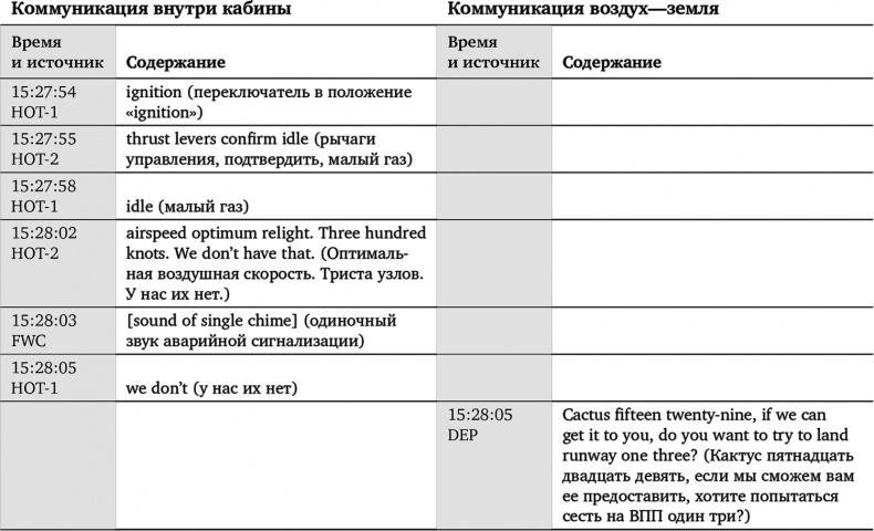 Иллюстрация к книге — Чудо на Гудзоне [i_010.jpg]