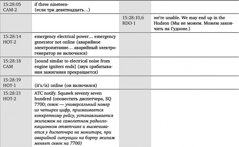 Иллюстрация к книге — Чудо на Гудзоне [i_011.jpg]