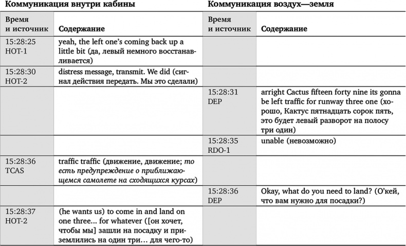 Иллюстрация к книге — Чудо на Гудзоне [i_012.jpg]