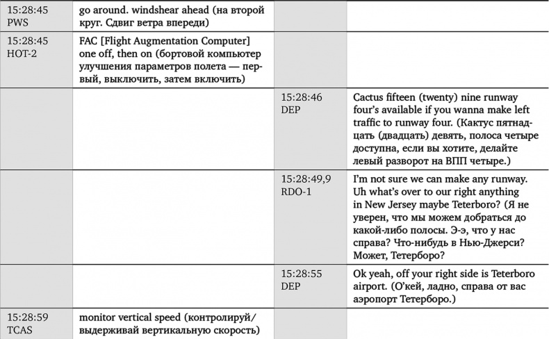 Иллюстрация к книге — Чудо на Гудзоне [i_013.jpg]
