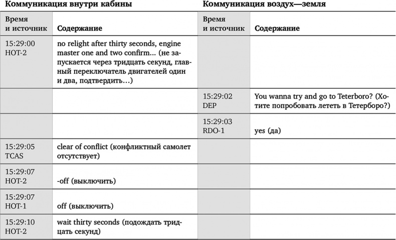 Иллюстрация к книге — Чудо на Гудзоне [i_014.jpg]