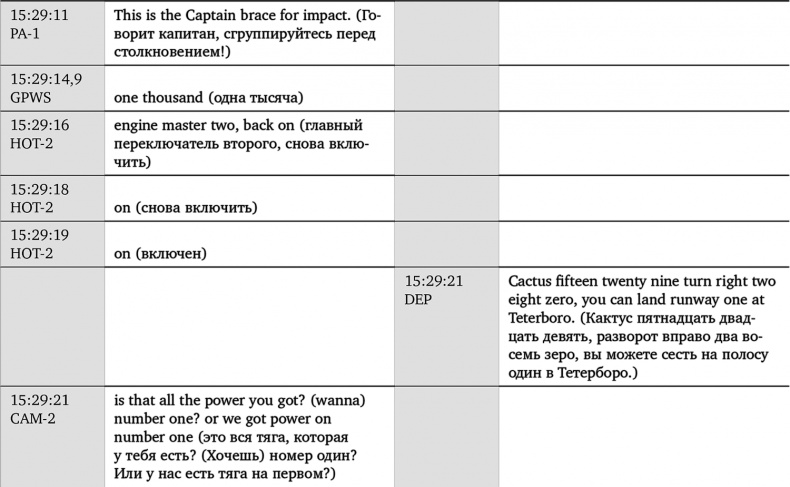 Иллюстрация к книге — Чудо на Гудзоне [i_015.jpg]