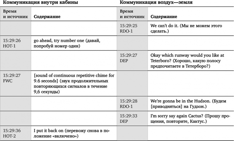 Иллюстрация к книге — Чудо на Гудзоне [i_016.jpg]