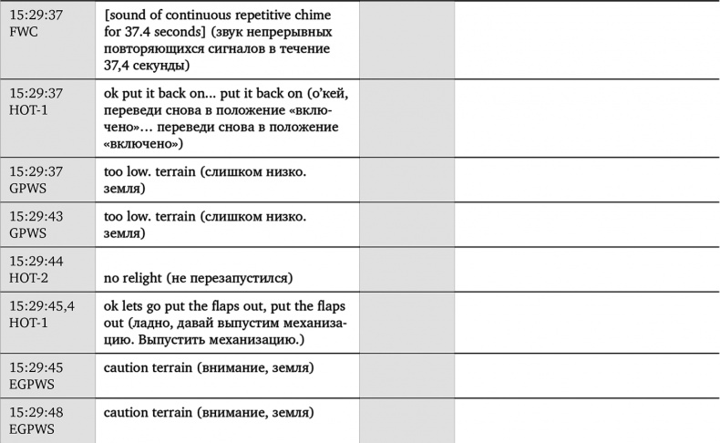 Иллюстрация к книге — Чудо на Гудзоне [i_017.jpg]