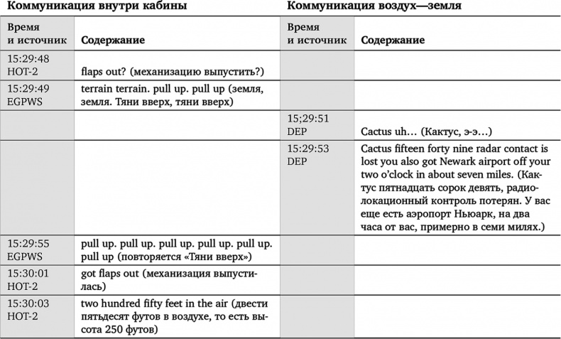 Иллюстрация к книге — Чудо на Гудзоне [i_018.jpg]