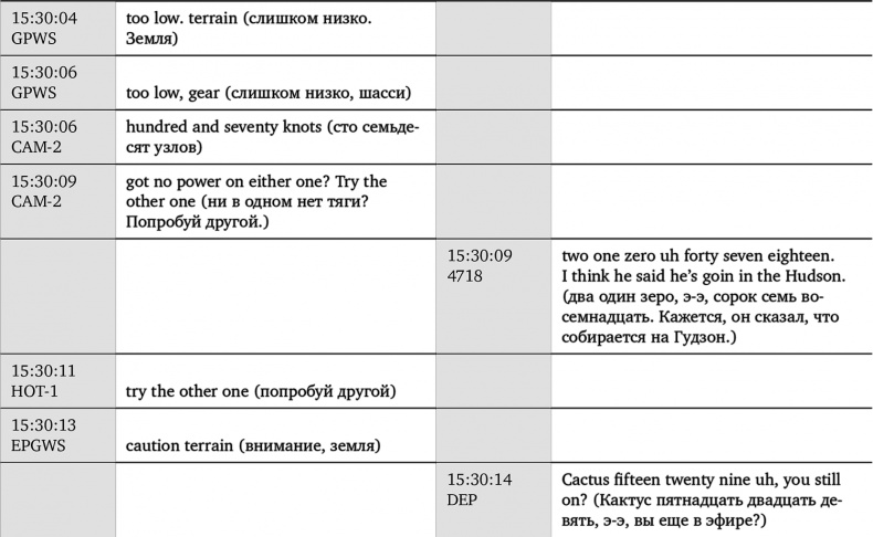 Иллюстрация к книге — Чудо на Гудзоне [i_019.jpg]
