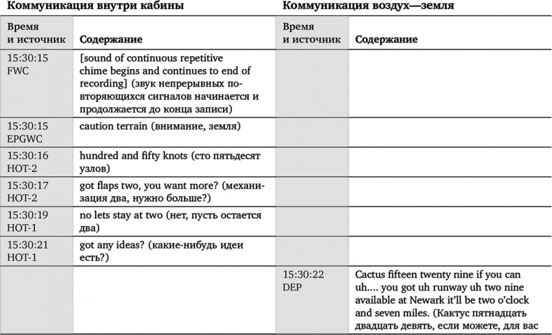 Иллюстрация к книге — Чудо на Гудзоне [i_020.jpg]