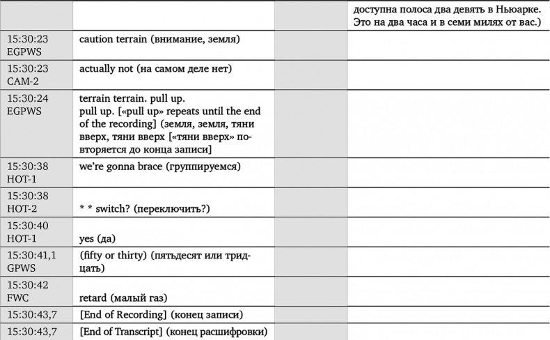 Иллюстрация к книге — Чудо на Гудзоне [i_021.jpg]