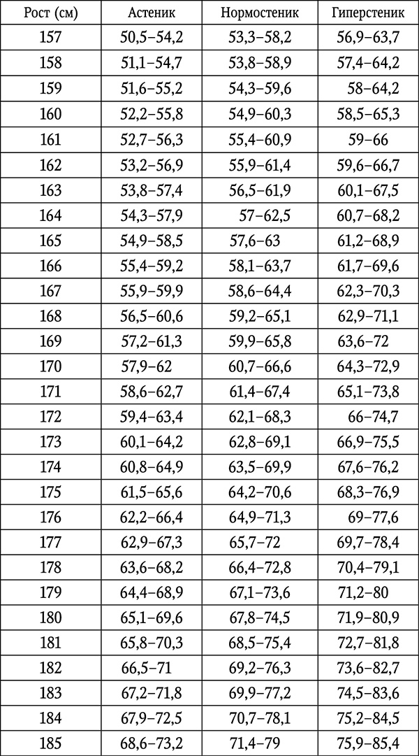 Иллюстрация к книге — Чтобы спина не болела: лучшие лечебные упражнения [spinakopija_10.jpg]