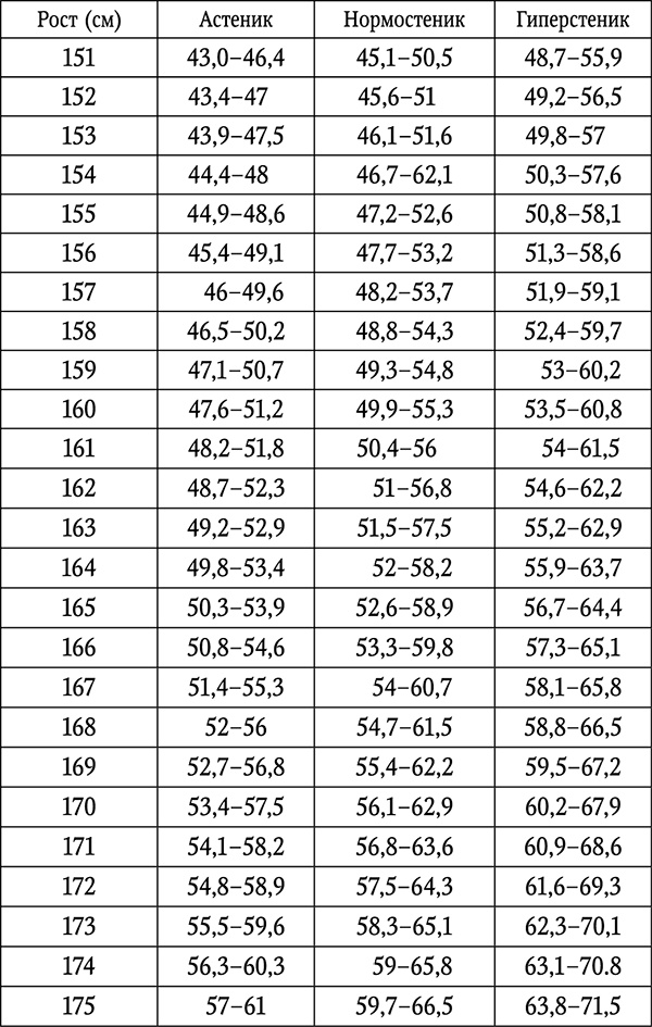 Иллюстрация к книге — Чтобы спина не болела: лучшие лечебные упражнения [spinakopija_9.jpg]