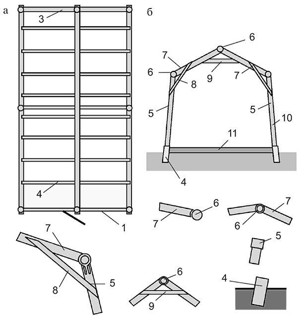 Иллюстрация к книге — Садово-огородные хитрости. Постройки и инвентарь [i_010.jpg]