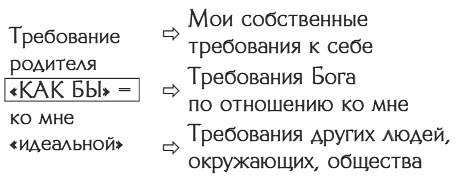 Иллюстрация к книге — Учись любить и быть любимой [i_002.jpg]